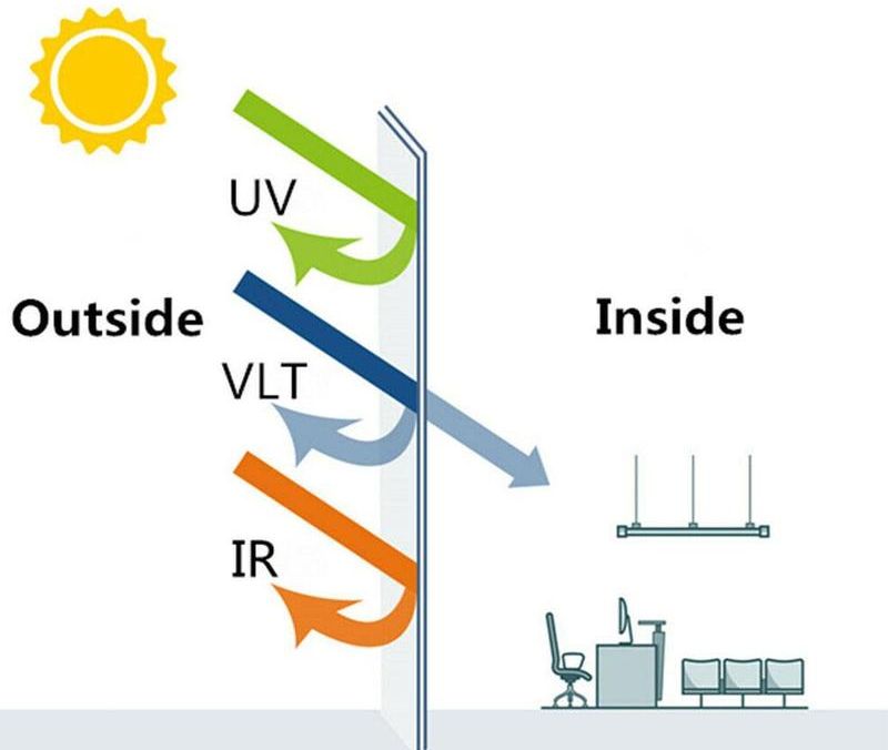 ventanas control solar